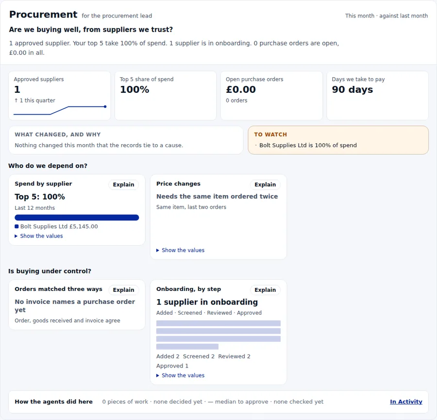 Procurement's dashboard on the sample company: its question, the headline figures, what changed, what to watch, and figure cards, each with Explain.